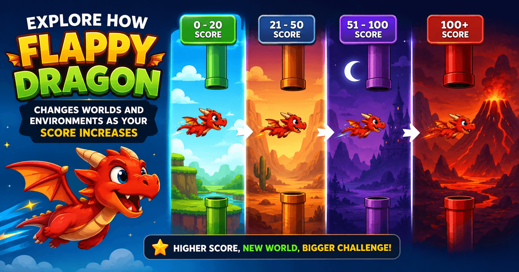 Flappy Dragon Changing Worlds and Environments